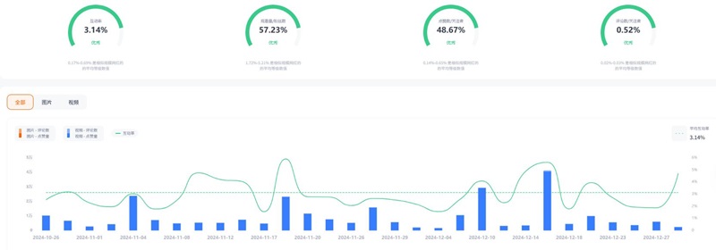Instagram網(wǎng)紅營(yíng)銷:阿聯(lián)酋美食戶外旅行博主頻道數(shù)據(jù)