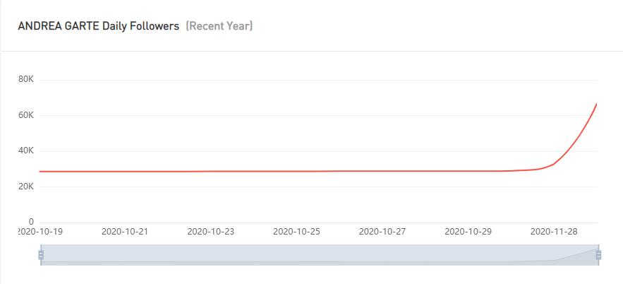 Instagram紅人推廣