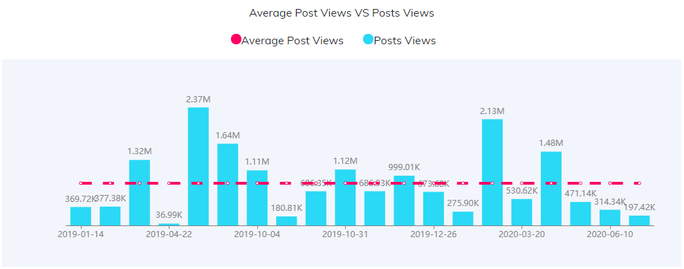 YouTube紅人數(shù)據(jù)