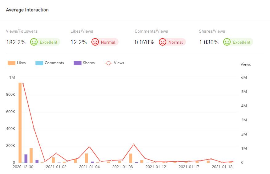 YouTube紅人數(shù)據(jù)