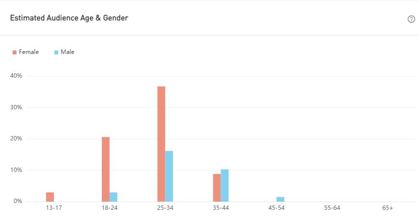 YouTube紅人數(shù)據(jù)