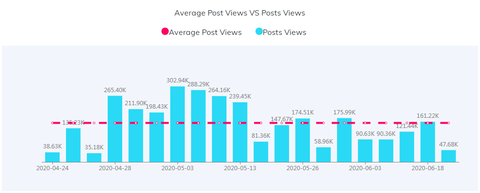 海外KOL數(shù)據(jù)