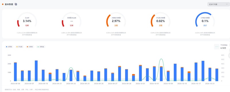 TikTok網(wǎng)紅營(yíng)銷:美國(guó)智能家居科技測(cè)評(píng)博主達(dá)人頻道數(shù)據(jù)