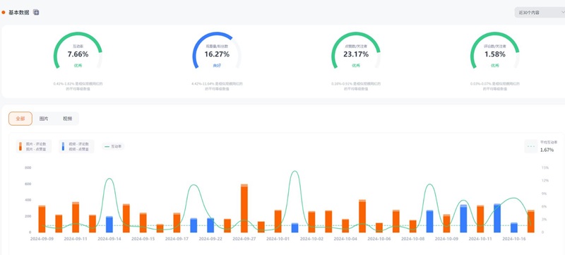 Instagram網(wǎng)紅推廣:美國(guó)生活日常瑜伽運(yùn)動(dòng)達(dá)人頻道數(shù)據(jù)