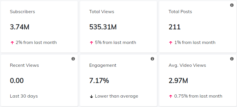YouTube紅人數(shù)據(jù)