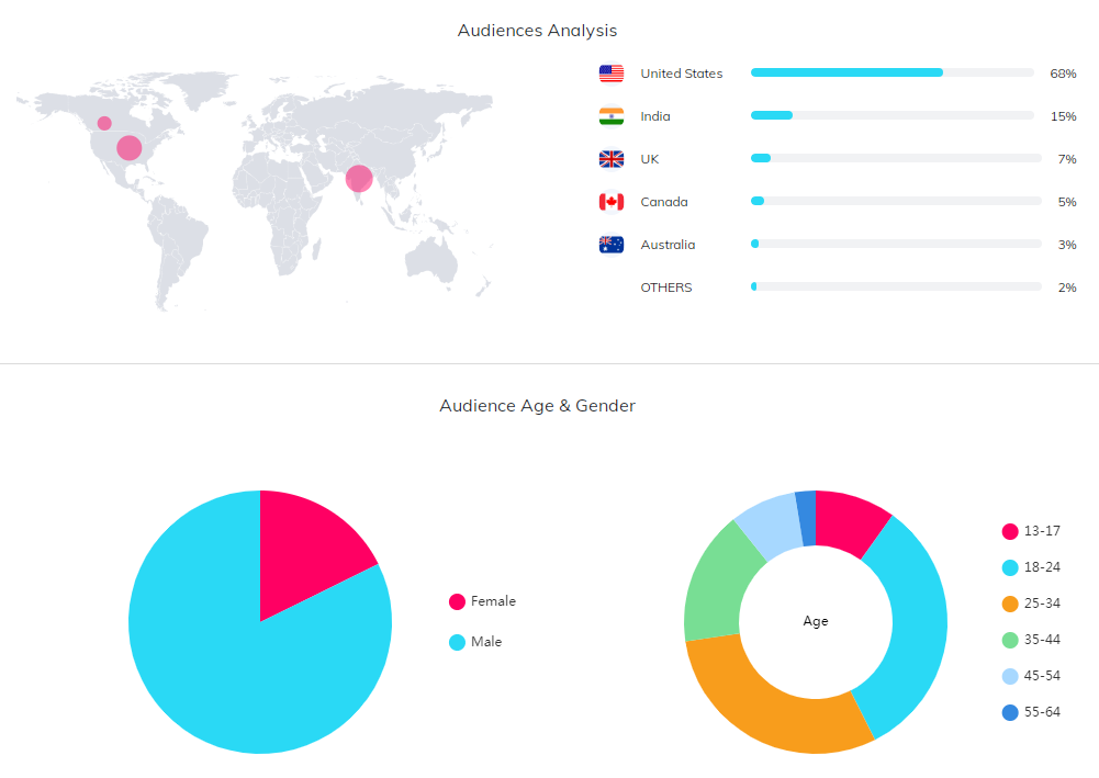 YouTube紅人數(shù)據(jù)