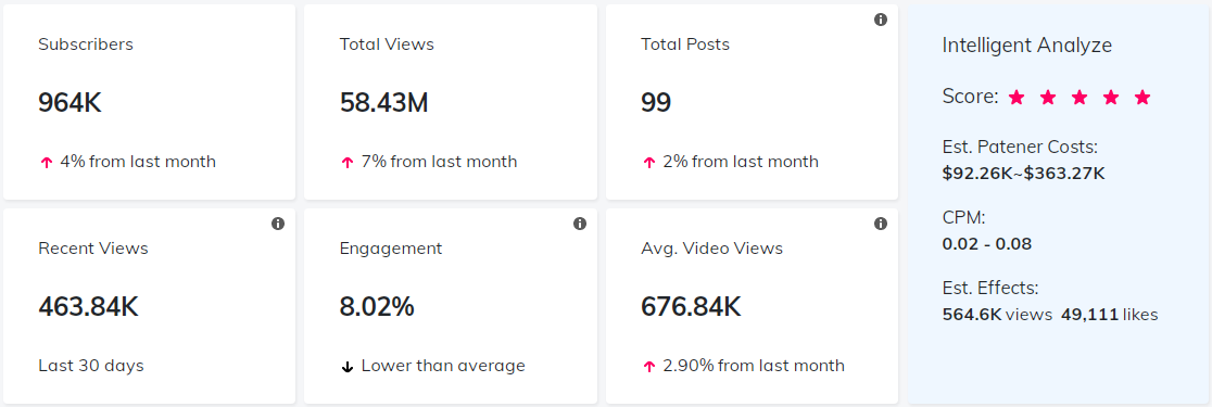 海外KOL數(shù)據(jù)