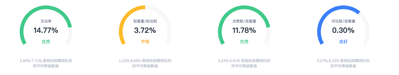 巴西科技達(dá)人數(shù)據(jù)