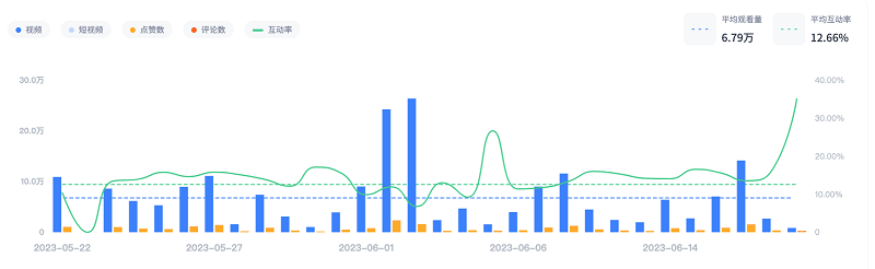 巴西科技達(dá)人數(shù)據(jù)圖
