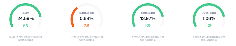 youtube巴西游戲博主數(shù)據(jù)