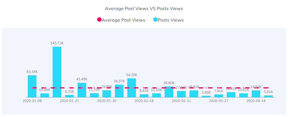 海外網(wǎng)紅數(shù)據(jù)