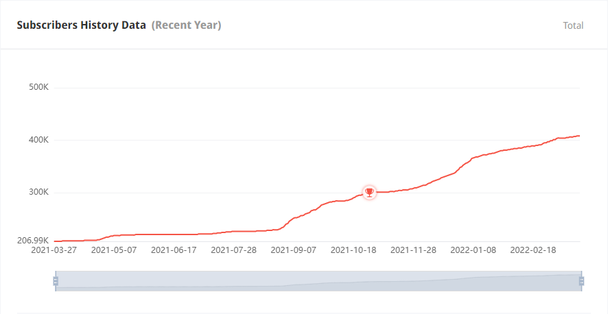 日本YouTube紅人頻道粉絲數(shù)據(jù)