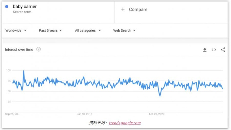 海外營(yíng)銷(xiāo)