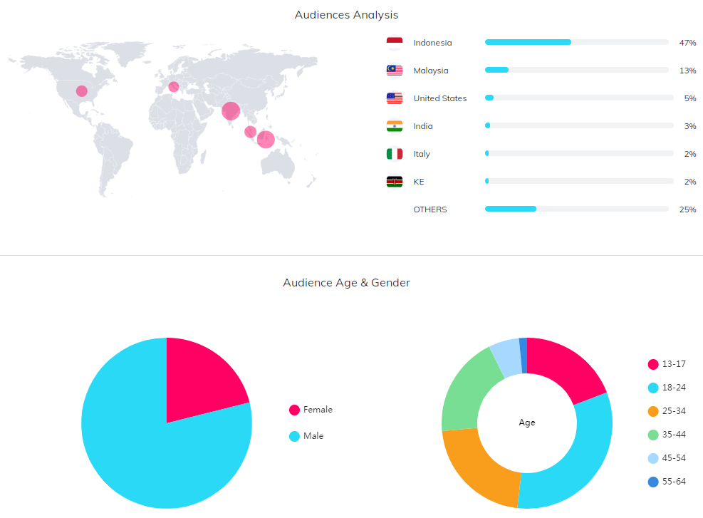 海外KOL數(shù)據(jù)
