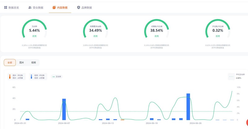 Instagram英國家庭生活用品帶貨宣傳小博主頻道數(shù)據(jù)