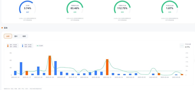 Instagram網(wǎng)紅博主:美國母嬰KOL營銷頻道數(shù)據(jù)