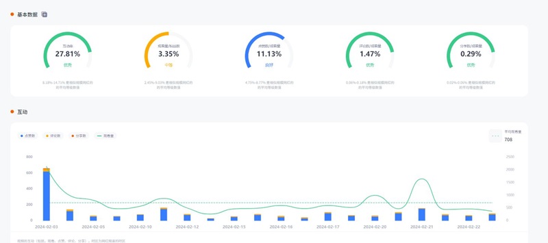 Tiktok美國時尚運(yùn)動類小網(wǎng)紅頻道數(shù)據(jù)