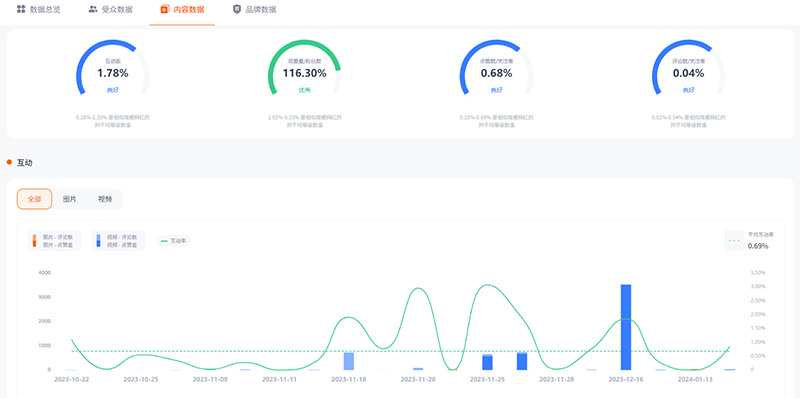 美國兒童產(chǎn)品小網(wǎng)紅達人親子類博主頻道數(shù)據(jù)