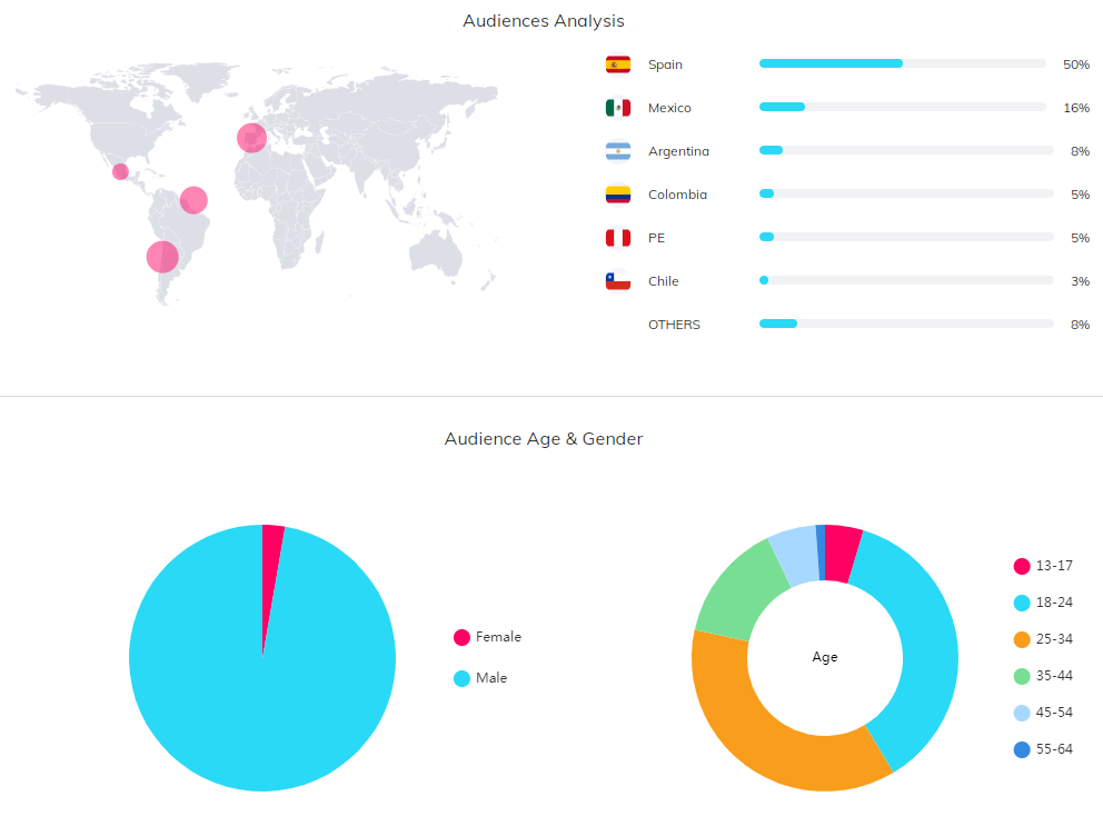 YouTube紅人數(shù)據(jù)