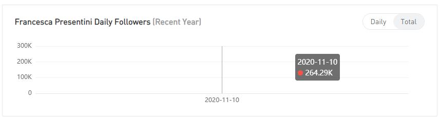 YouTube紅人數(shù)據(jù)
