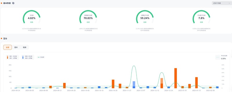 Instagram達(dá)人推廣:美區(qū)家庭生活時(shí)尚類博主推薦頻道數(shù)據(jù)