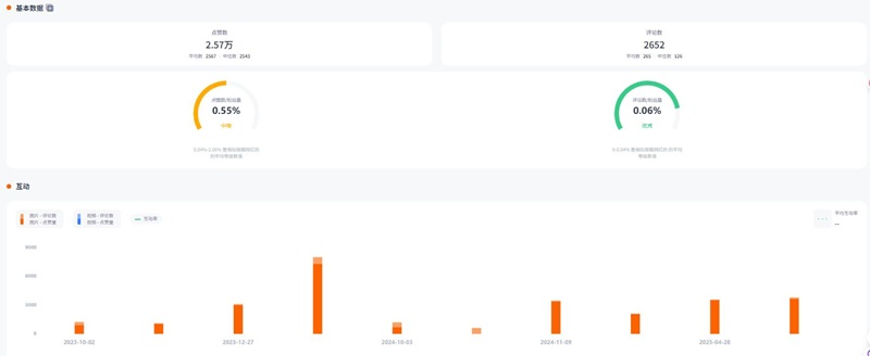 Instagram網(wǎng)紅推薦:美國家居DIY網(wǎng)紅博主頻道數(shù)據(jù)