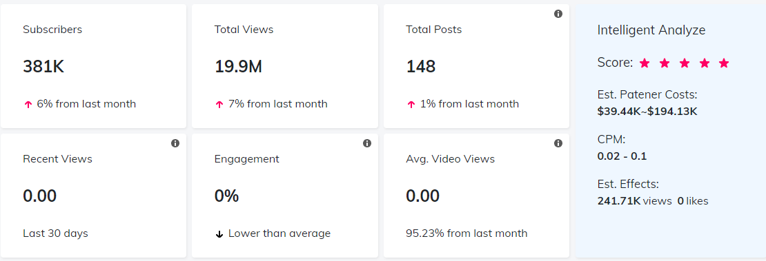 YouTube紅人數(shù)據(jù)