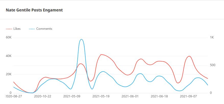 Instagram紅人推廣