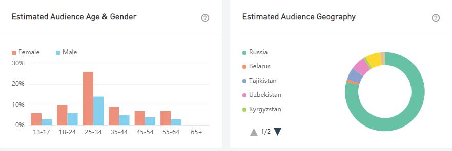 YouTube紅人數(shù)據(jù)