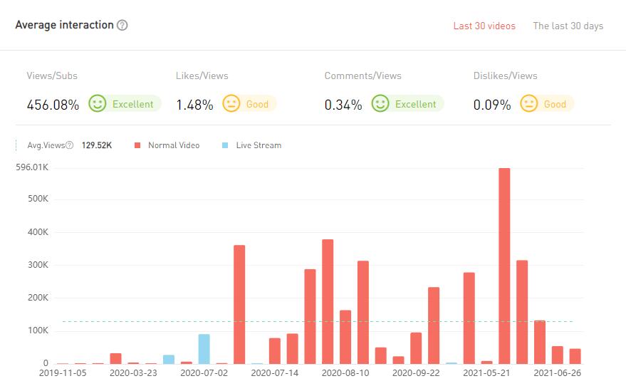 20210423 數(shù)據(jù)2-Allo Maman