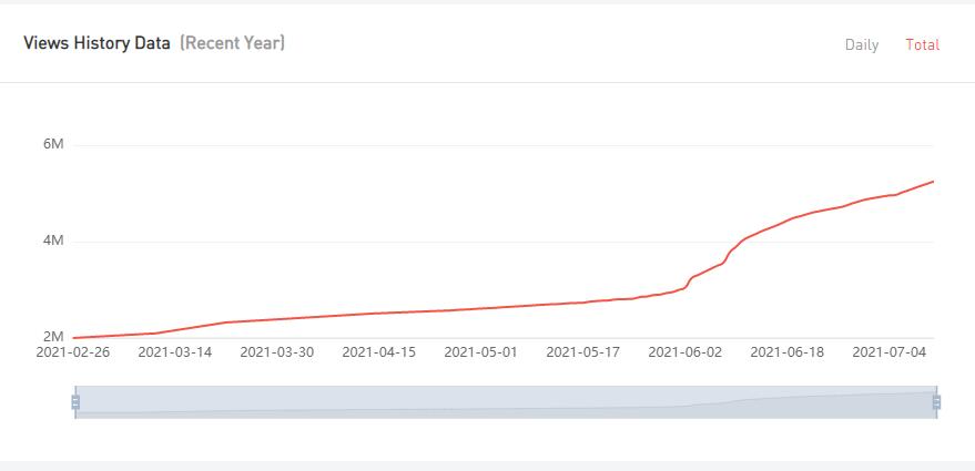 20210615 數(shù)據(jù)2-Fashion Styles