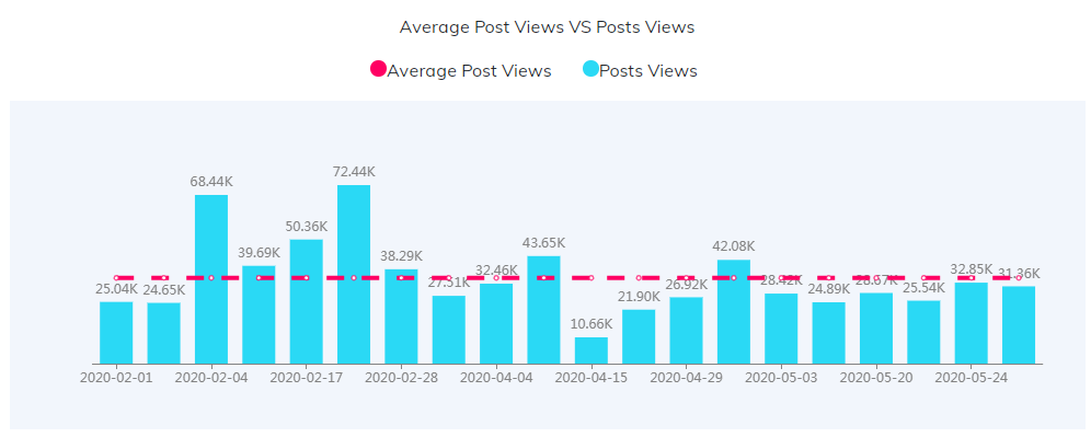 YouTube紅人數(shù)據(jù)