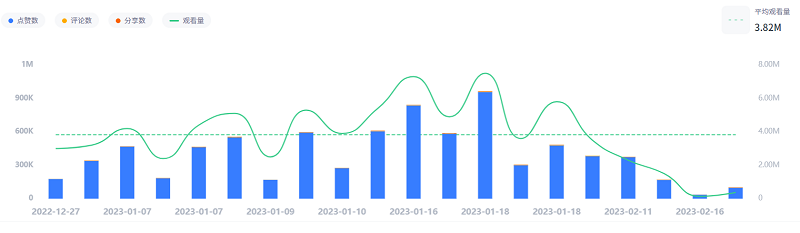 Tiktok墨西哥顏值美女數(shù)據(jù)