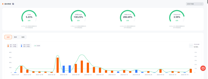 健身運(yùn)動器材出海達(dá)人法國地區(qū)推廣數(shù)據(jù)