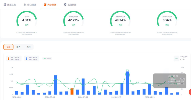 美國服裝首飾出海營銷尾部tiktok博主頻道數(shù)據(jù)