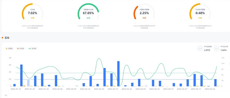 海外手機(jī)深度測評(píng)美國尾部博主頻道數(shù)據(jù)