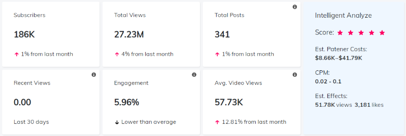 YouTube紅人數(shù)據(jù)