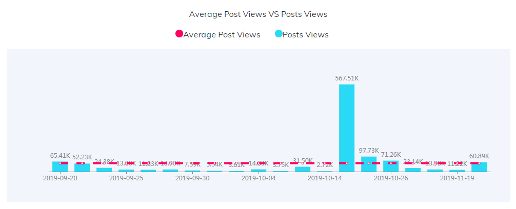海外網(wǎng)紅數(shù)據(jù)