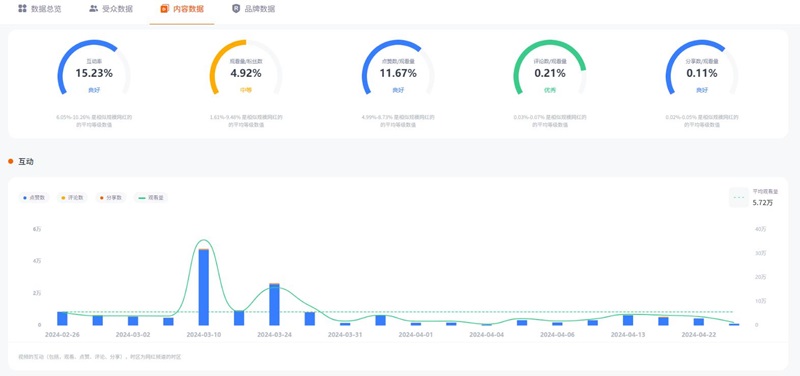 尾部加拿大tiktok紅人出海頻道數(shù)據