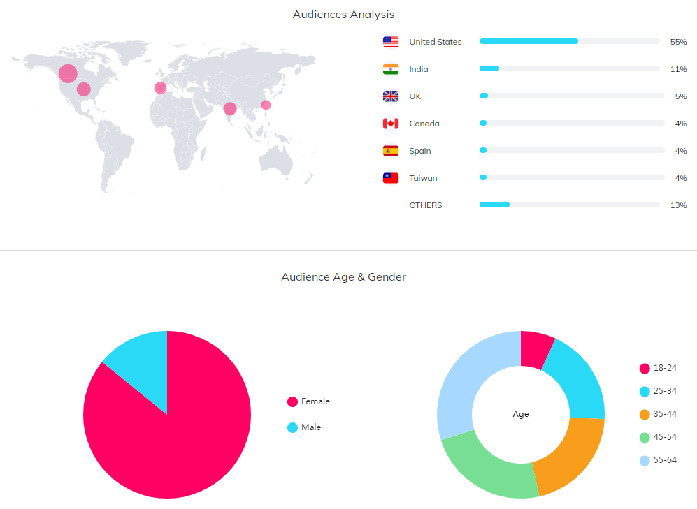 YouTube紅人數(shù)據(jù)
