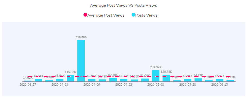 YouTube紅人數(shù)據(jù)