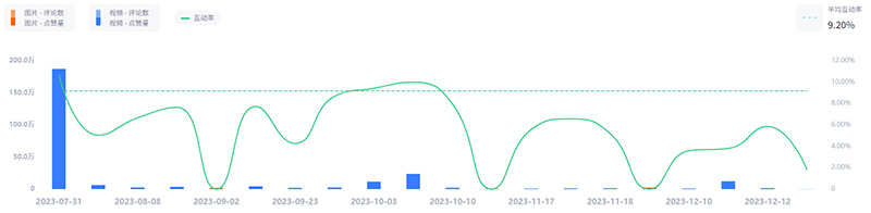 英國(guó)親子美妝博主instagram平臺(tái)頻道數(shù)據(jù)