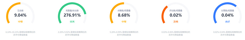 中國臺灣tiktok美妝博主頻道數(shù)據(jù)