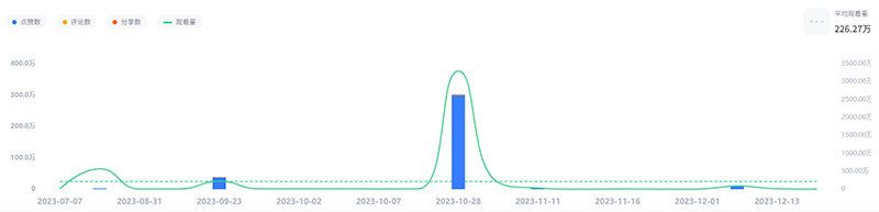 中國臺灣tiktok美妝博主數(shù)據(jù)