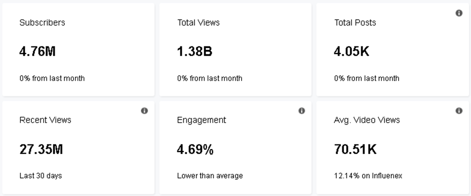 紅人介紹數(shù)據(jù)