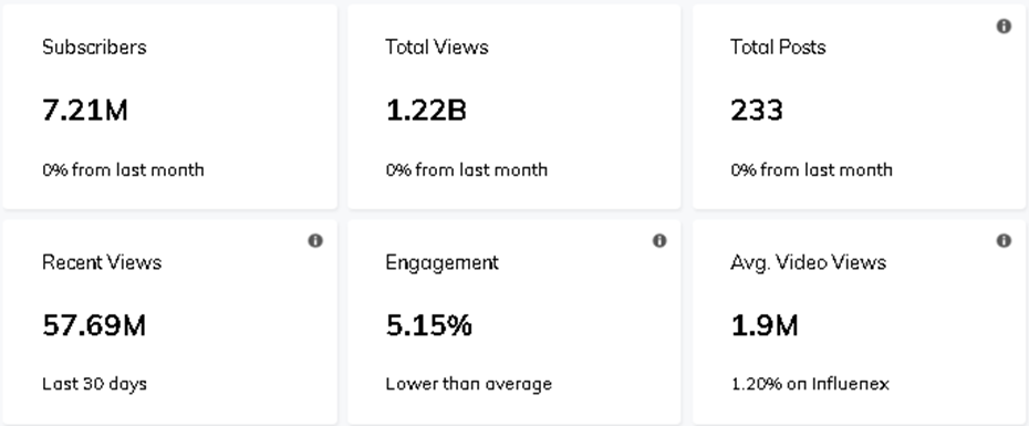 紅人介紹數(shù)據(jù)