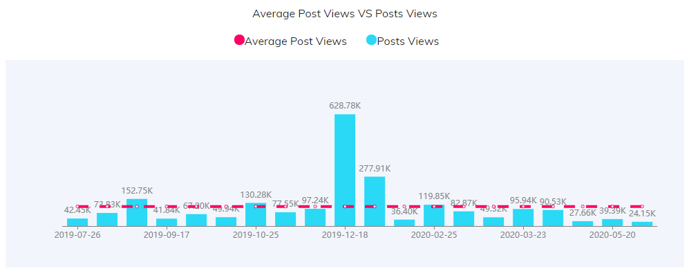 YouTube紅人數(shù)據(jù)