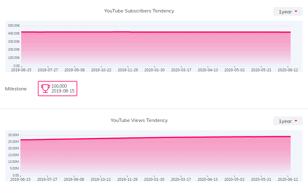 海外網(wǎng)紅數(shù)據(jù)
