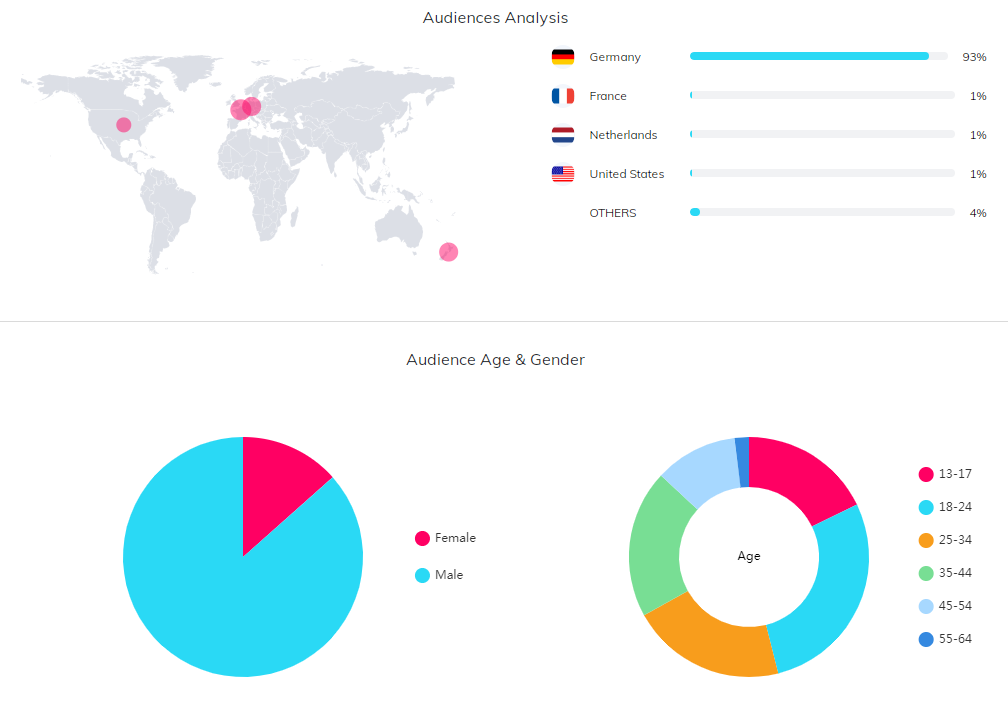 YouTube紅人數(shù)據(jù)