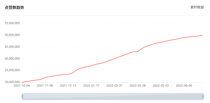 巴西網(wǎng)紅數(shù)據(jù)2